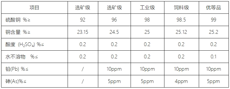 硫酸銅(圖1)