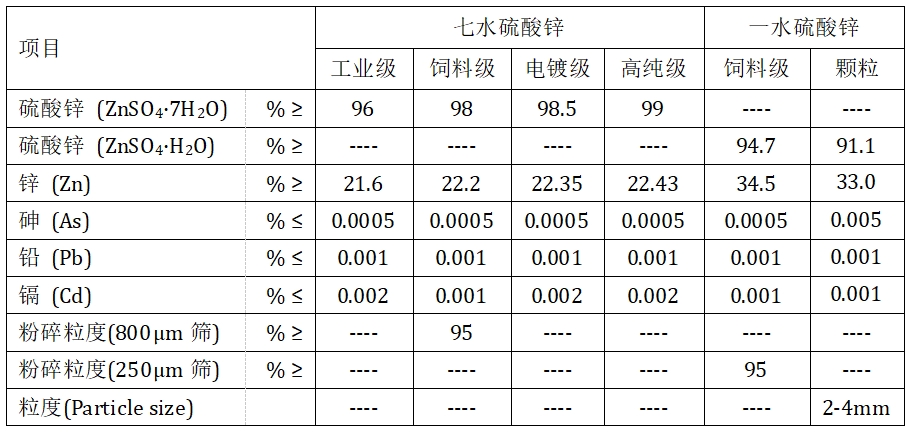 硫酸鋅(圖1)