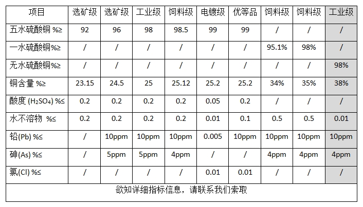 無水硫酸銅(圖1)